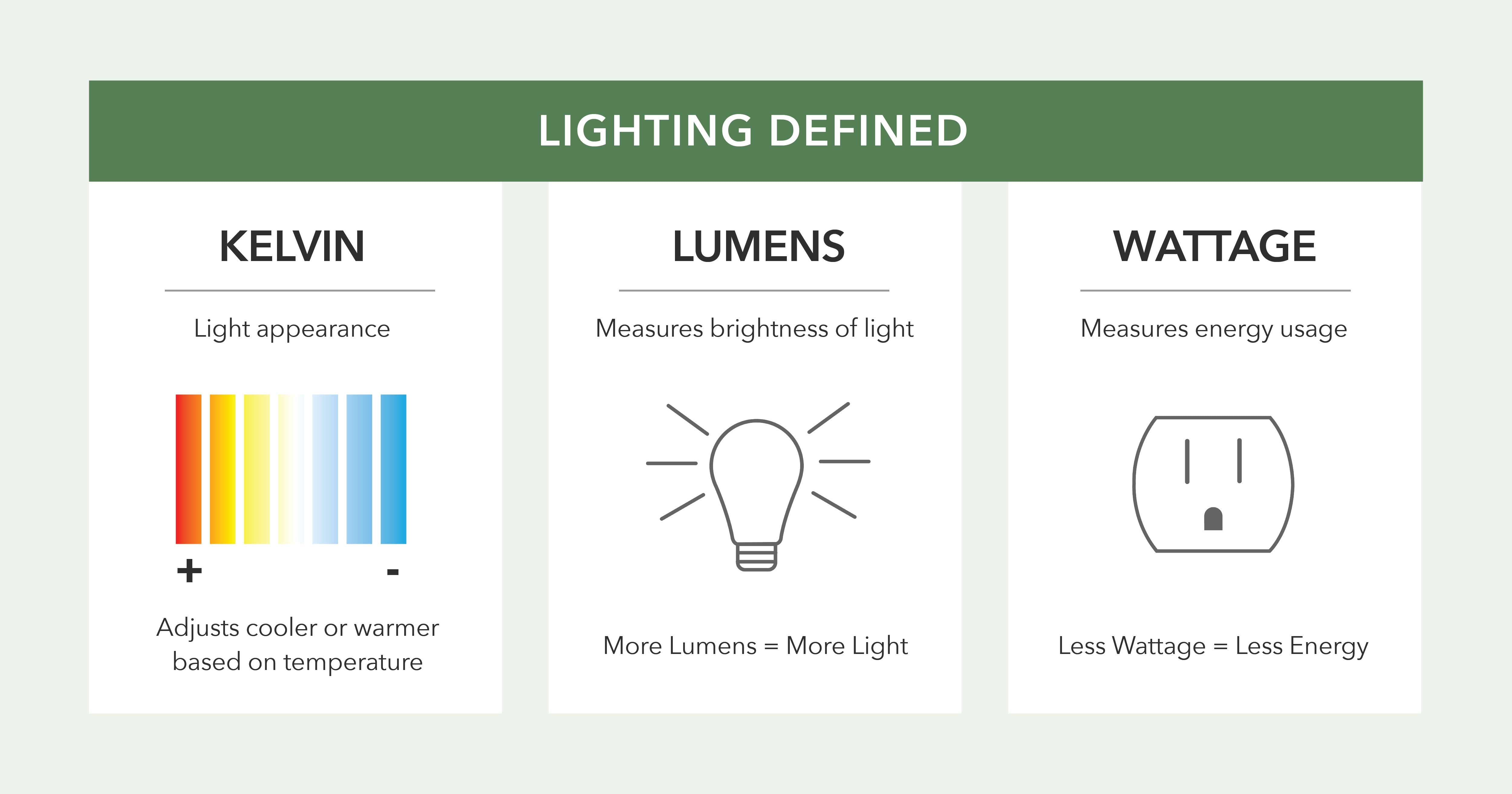 How to Choose the Right Light Temperature for your Bulb or Fixture