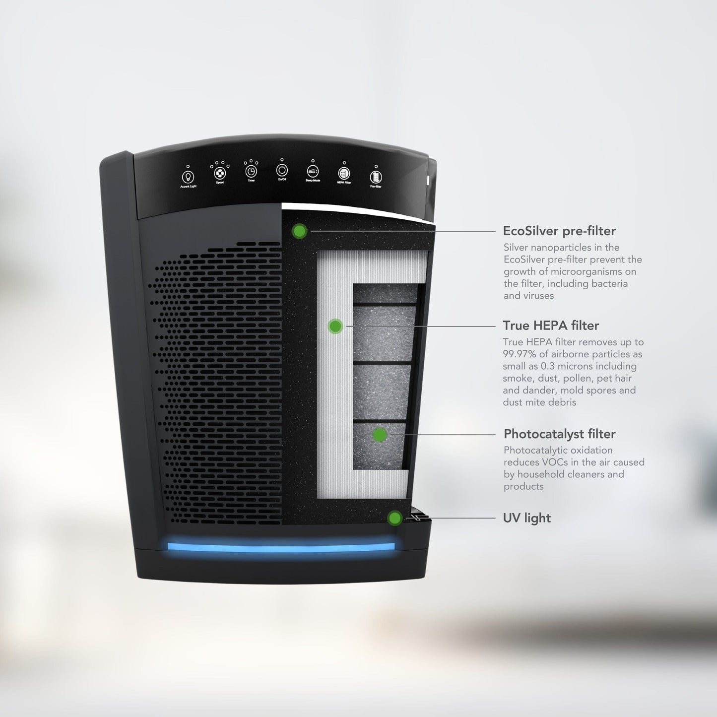 HP850UV Large UVC Multi-Room Console Air Purifier Service Parts Hunter Pure Air