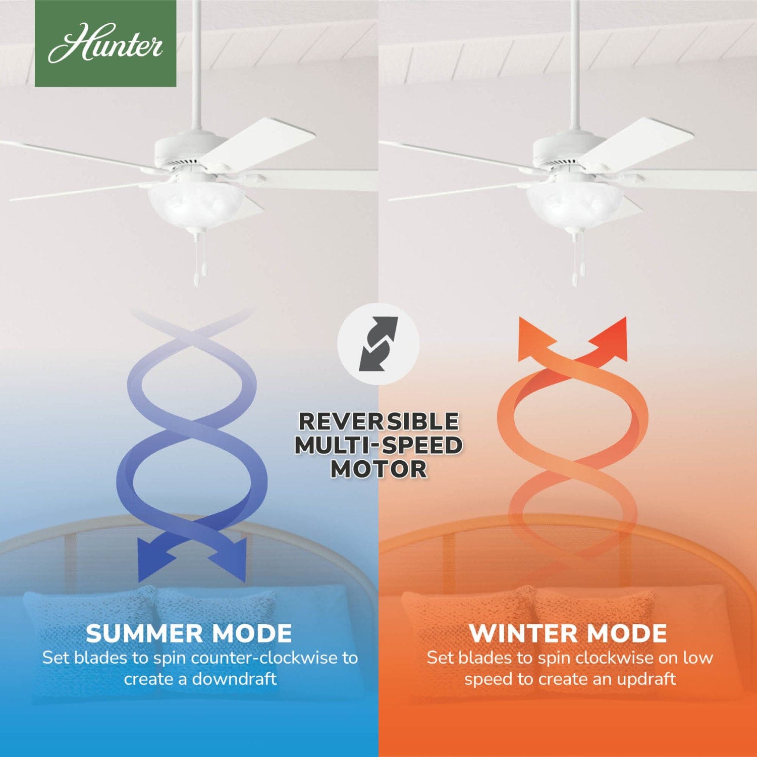 Hunter Swanson with LED Bowl 52 inch – Hunter Fan