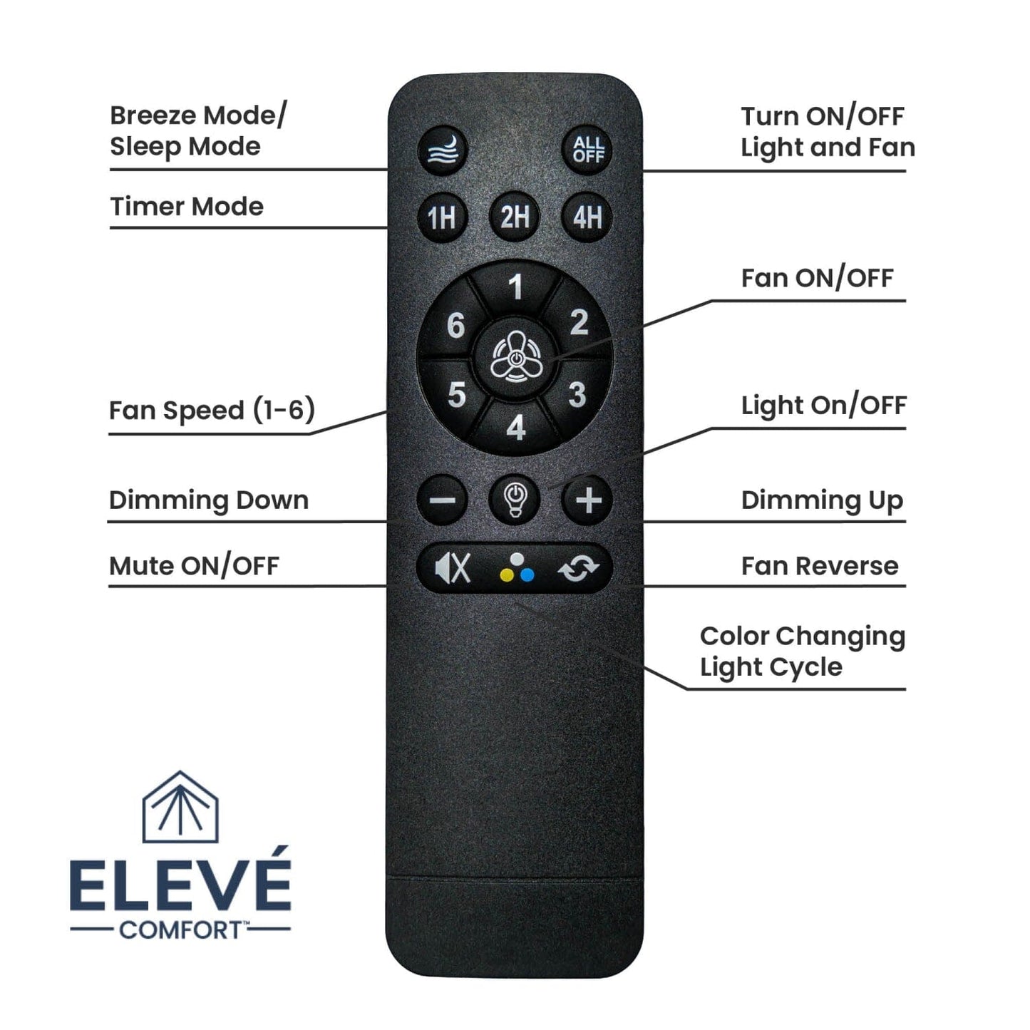 52357_11_eleve_comfort_5_blade_indoor_low_profile_44_inch_m1-matte_black-remoteincludedgraphic