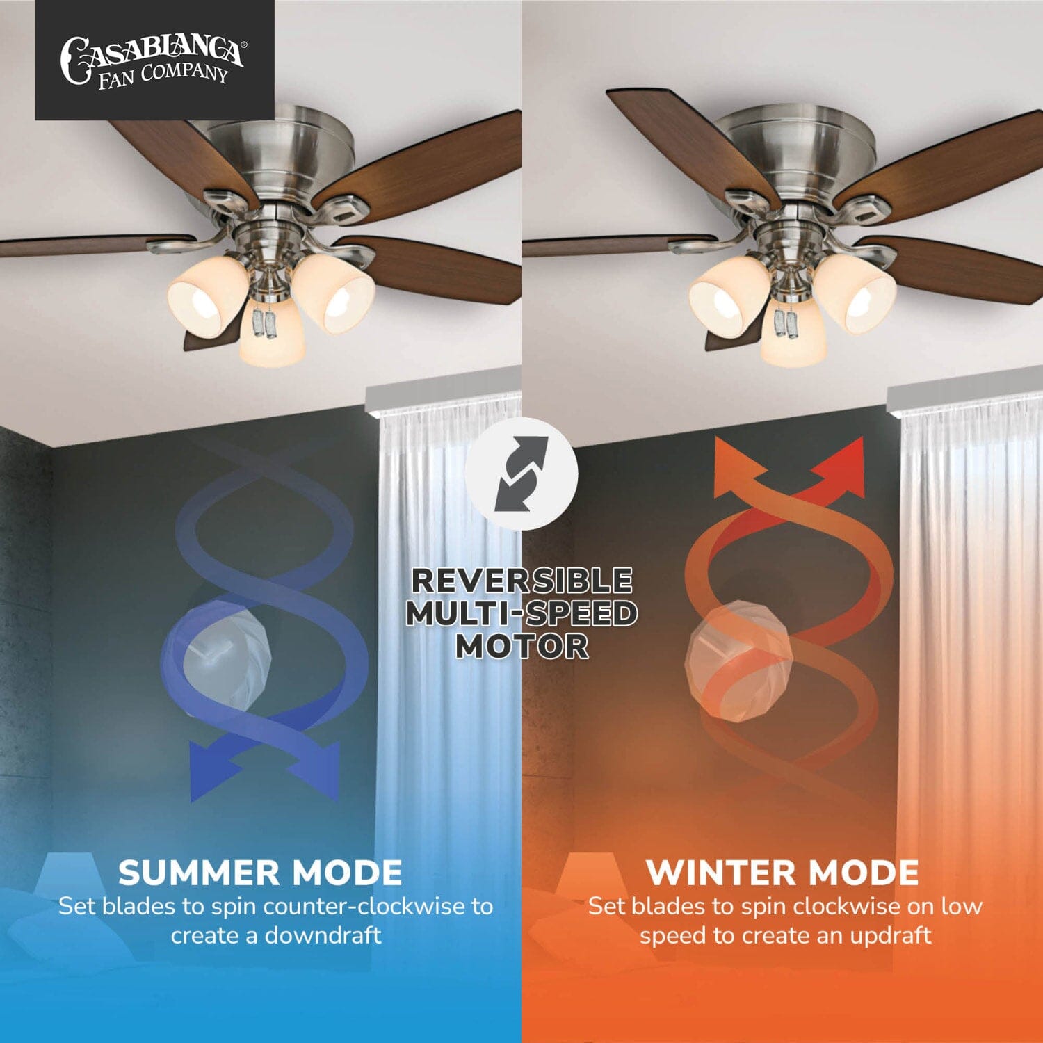 Casablanca Durant 3 Light Low Profile with 3 Lights 44 inch
