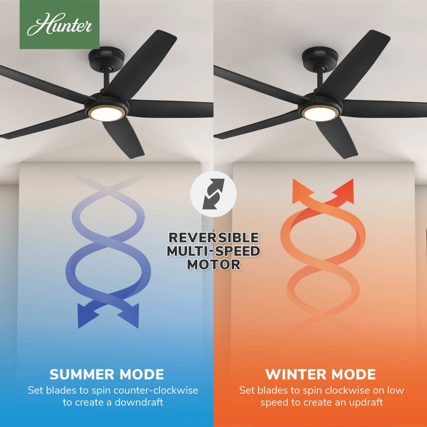 Hunter ZenTech 5 Blade Outdoor Smart Fan 52 inch and Remote