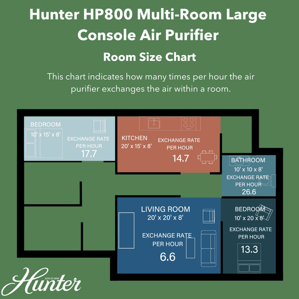 HP800 Multi-Room Large Console Air Purifier Hunter Pure Air 