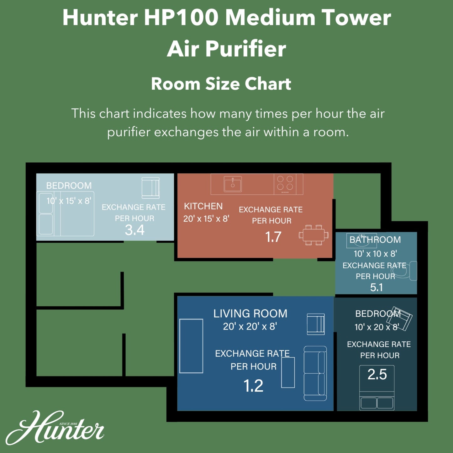 Medium Tower Air Purifier HP100 Service Parts Hunter Pure Air 