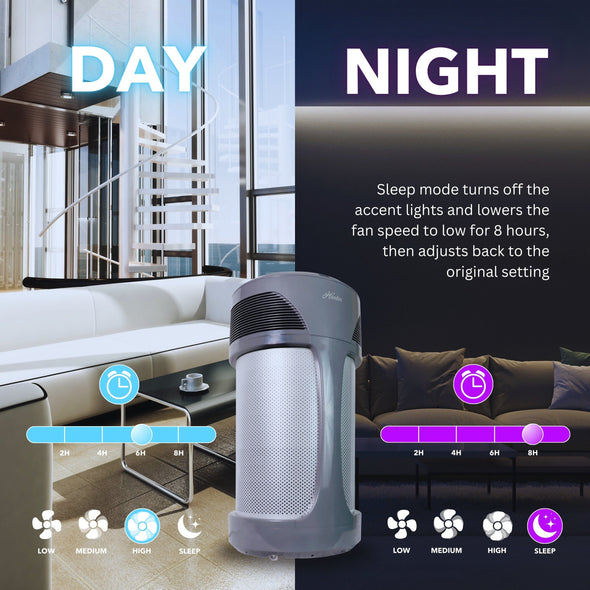 AirMax Whole Home Industrial Strength Air Purifier HP980 Collective Hunter Pure Air 