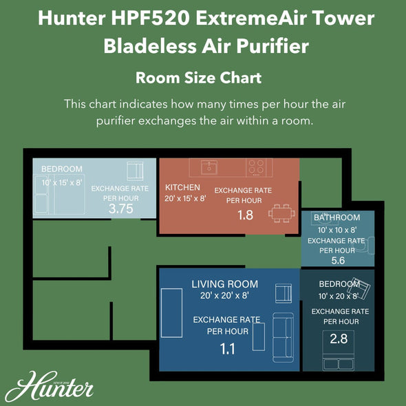 HPF520 ExtremeAir Tower Bladeless Air Purifier Hunter Pure Air 