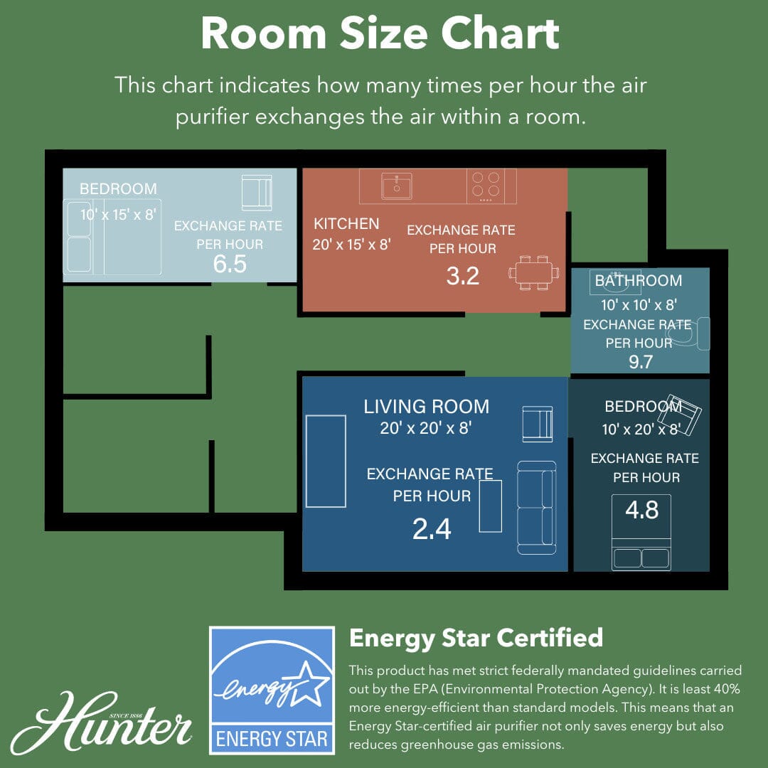 Hunter air purifier placement diagram